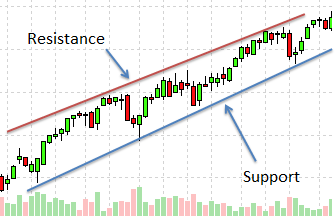 Photo of support and resistance